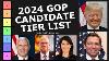 2024 Republican Presidential Candidates Tier List February 2023 Edition